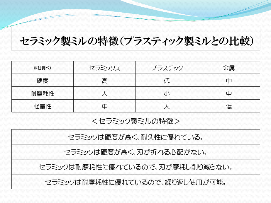 ソルトｃ ｃｓピンク岩塩セラミックミル付 １００ｇ ソルトカンパニー の口コミ レビュー 評価点数 ものログ